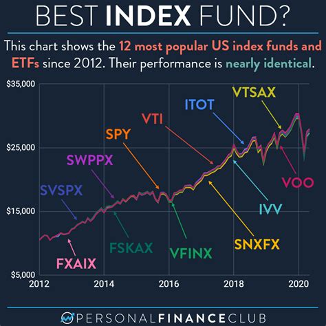 iシェアーズ 米国株式（S&P500）インデックス・ファンドはどうやって利益を最大化するのか？