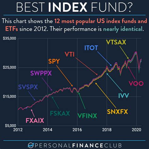 米国株式S&P500に投資する理由とは？